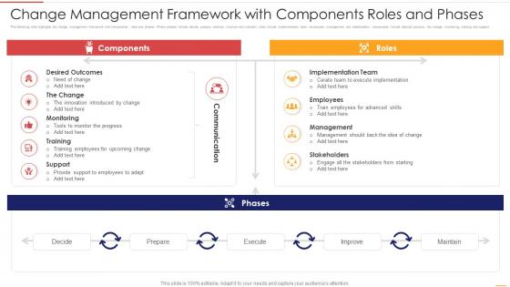 Change Management Framework With Components Roles And Phases