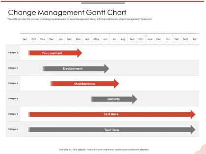 Change management gantt chart m2113 ppt powerpoint presentation visual aids gallery