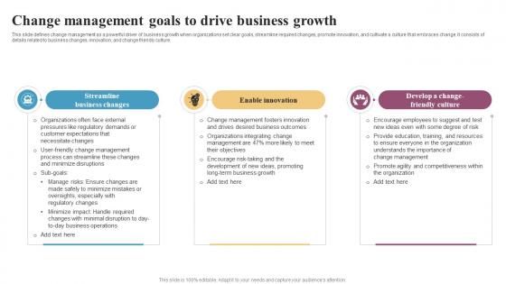 Change Management Goals To Drive Business Growth Integrating Change Management CM SS