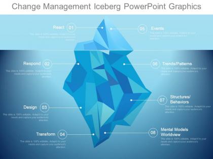 Change management iceberg powerpoint graphics