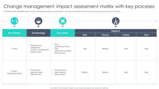 Change Management Impact Assessment Matrix With Key Proceses