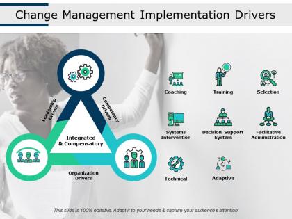 Change management implementation drivers leadership drivers competency drivers