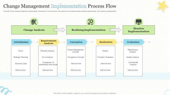 Change Management Implementation Process Flow