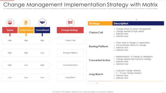 Change Management Implementation Strategy With Matrix