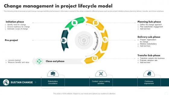 Change Management In Project Change Management In Project PM SS