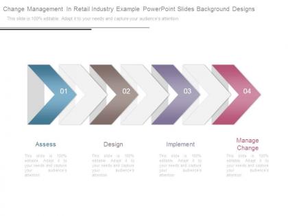 Change management in retail industry example powerpoint slides background designs