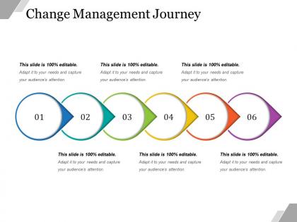 Change management journey example ppt presentation