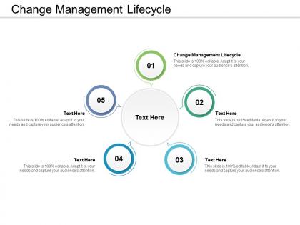 Change management lifecycle ppt powerpoint presentation gallery graphics cpb
