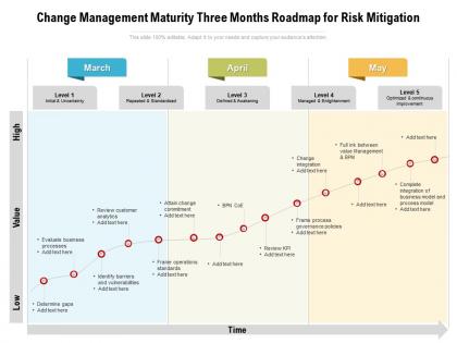 Change management maturity three months roadmap for risk mitigation