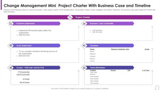 Change Management Mini Project Charter Business Human Resource Transformation Toolkit Change Management Mini Project Charter Business Human Resource Transformation Toolkit