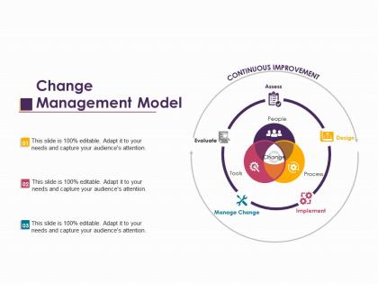 Change management model ppt layouts layout