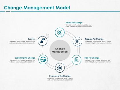 Change management model ppt powerpoint presentation pictures styles