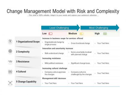 Change management model with risk and complexity