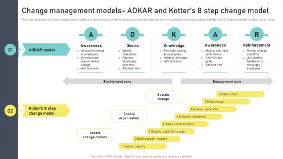 Change Management Models ADKAR And KOTTERS 8 Change Administration Training Program
