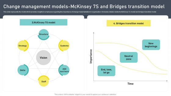 Change Management Models Mckinsey 7s And Change Administration Training Program