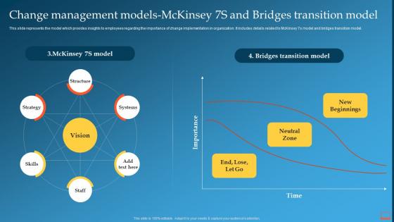 Change Management Models Mckinsey Change Management Training Plan Ppt Slides