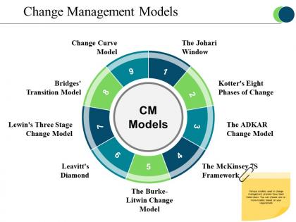 Change management models powerpoint slide clipart