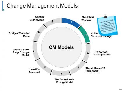 Change management models powerpoint slide designs
