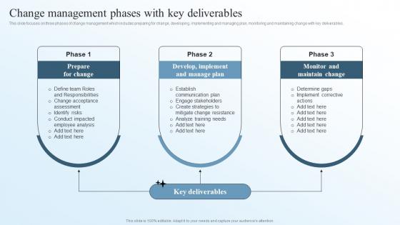 Change Management Phases With Key Deliverables Business Transformation Management Plan