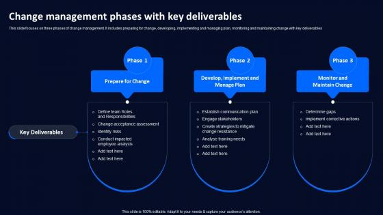 Change Management Phases With Key Technology Deployment Plan To Improve Organizations