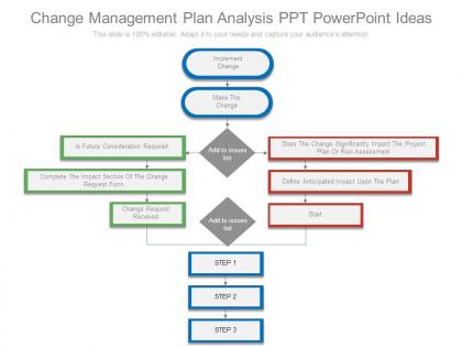 Change management plan analysis ppt powerpoint ideas