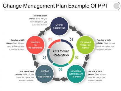 Change management plan example of ppt