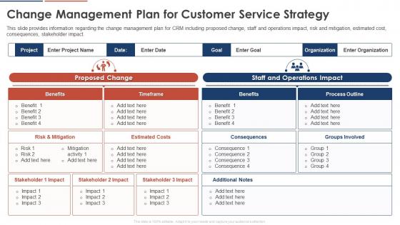 Change Management Plan For Customer Service Strategy Consumer Service Strategy Transformation Toolkit