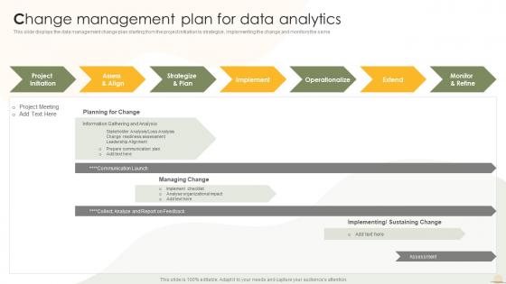 Change Management Plan For Data Analytics Business Analytics Transformation Toolkit
