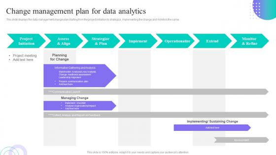 Change Management Plan For Data Analytics Data Anaysis And Processing Toolkit