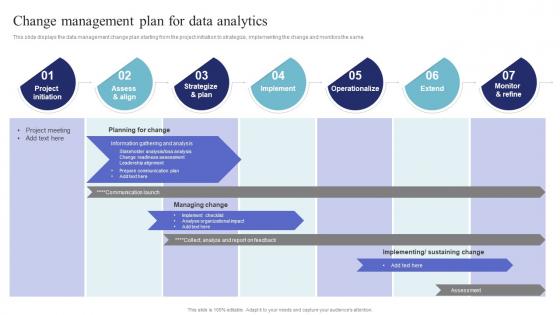Change Management Plan For Data Analytics Data Science And Analytics Transformation Toolkit