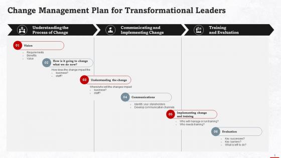 Change Management Plan For Transformational Leaders Training Ppt