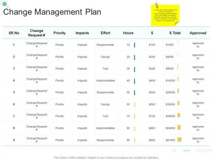Change management plan organizational change strategic plan ppt icons