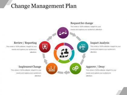Change management plan powerpoint presentation examples