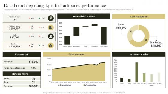 Change Management Plan To Improve Dashboard Depicting KPIs To Track Sales Performance
