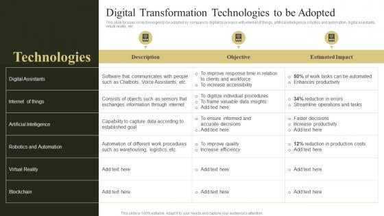 Change Management Plan To Improve Digital Transformation Technologies To Be Adopted