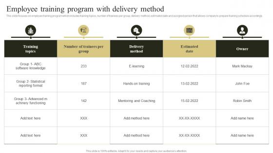 Change Management Plan To Improve Employee Training Program With Delivery Method