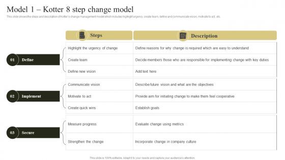Change Management Plan To Improve Model 1 Kotter 8 Step Change Model