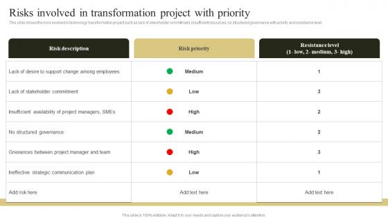 Change Management Plan To Improve Risks Involved In Transformation Project With Priority