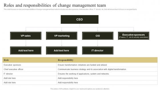 Change Management Plan To Improve Roles And Responsibilities Of Change Management Team