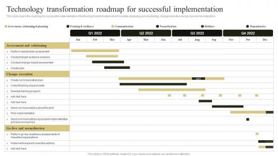 Change Management Plan To Improve Technology Transformation Roadmap For Successful