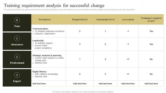Change Management Plan To Improve Training Requirement Analysis For Successful Change