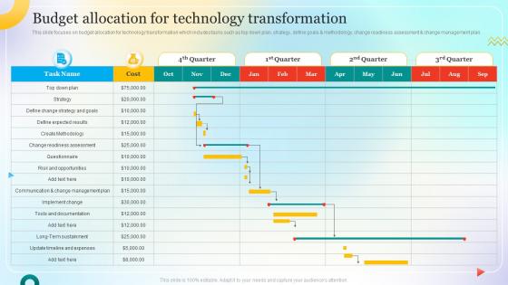 Change Management Process For Successful Budget Allocation For Technology Transformation