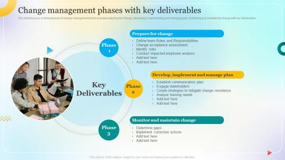 Change Management Process For Successful Change Management Phases With Key Deliverables