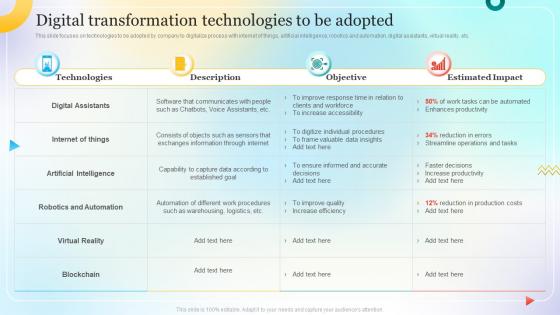 Change Management Process For Successful Digital Transformation Technologies To Be Adopted