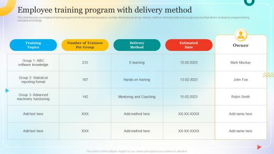 Change Management Process For Successful Employee Training Program With Delivery Method