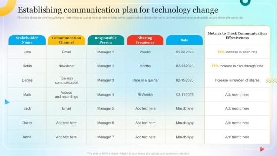 Change Management Process For Successful Establishing Communication Plan For Technology