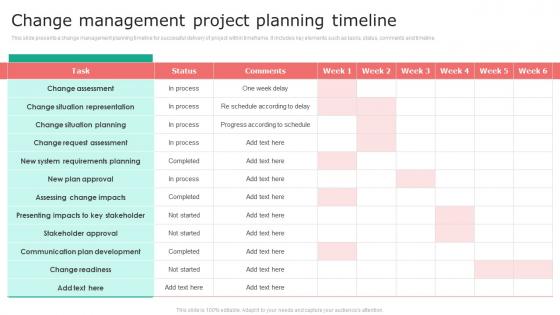 Change Management Project Planning Timeline