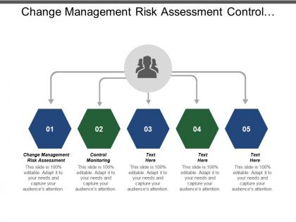 Change management risk assessment control monitoring total quality management cpb