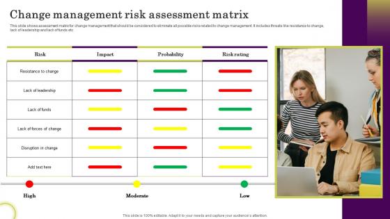 Change Management Risk Assessment Matrix