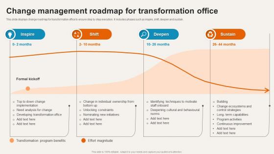 Change Management Roadmap For Transformation Office